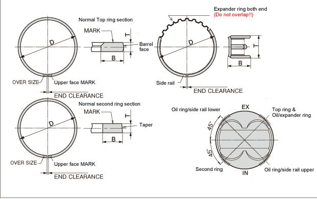 Piston Ring End Gaps