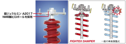 FIGHTEXダンパー   戸田レーシング
